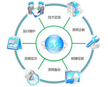 晉中技術(shù)運(yùn)維服務(wù)與太原市億維訊達(dá)科技 技術(shù)運(yùn)維交流的核心價值