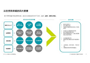 德勤咨詢2018中國高科技高成長50強(qiáng)報(bào)告 技術(shù)創(chuàng)新驅(qū)動未來商業(yè)格局